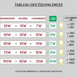 Applique Glam 250 LED U&D - 12W - 3000K - 360Lm - dimmable - Noir/Doré