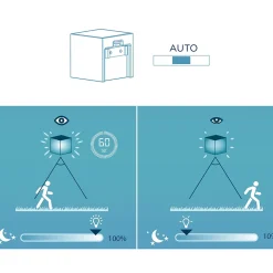 Applique murale LED solaire Wally IP65 blanc l.12 x L.12 cm