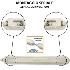 ECOPOWER: Plafonnier LED étanche, 120cm, 5200lm, extensible