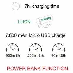 Lanterne à visière LED Corten alimentée par batterie 5W, IP54