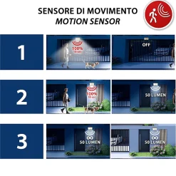 MAYA XL : Projecteur LED solaire 1600 lumens. Réglable. Avec détecteur de mouvement. Noir