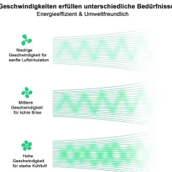 NETTLIFE Ventilateur plafond LED éclairage télécommande - Lampe moderne silencieux dimmable 5 pales