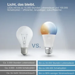 OSRAM Ampoule LED SMART+ A60 9W E27 Tunable White