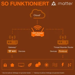 OSRAM Ampoule LED SMART+ Matte A60 E27 RGBW