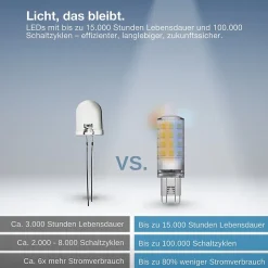 OSRAM Ampoule LED SMART+ WIFI avec culot G9, 3,5W, 320lm