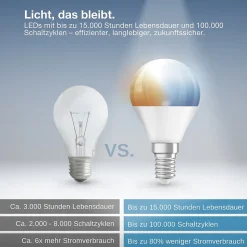 OSRAM Lampe LED SMART+ P40 4 W E14 Miniball blanc réglable