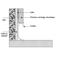 Profilé Aluminium Noir 2m pour Ruban LED - SILAMP