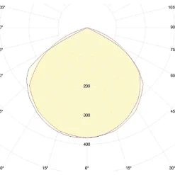 Projecteur LED avec détecteur 30W IP44 TIGRIS-S 3000K
