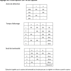 Réglette LED Étanche 120cm 36W 125lm/W IP65 avec Détecteur Intégré - Blanc Froid 6000K - 8000K - SILAMP