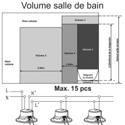 Spots LED encastrable BBC (RT2012) IP65 - spécial salle de bain - 6.5W 500 LM 3000K - garantie 5 ans