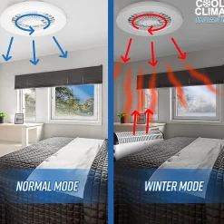 Ventilateur de plafond avec éclairage Led + télécommande