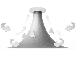 VENTILATEUR DE PLAFOND SANS PALES BLANC EXHALE SANS LED