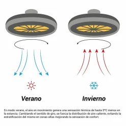 Ventilateur de plafond type plafonnier avec lumière LED
