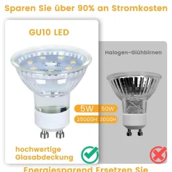 ZMH Ampoule LED 5w à Économie D'énergie Spot Réflecteur